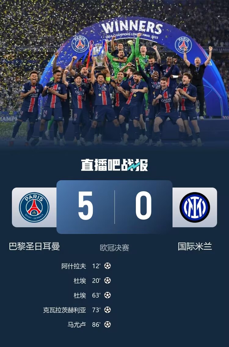王者之师横扫欧陆 巴黎连场大胜剑指巅峰