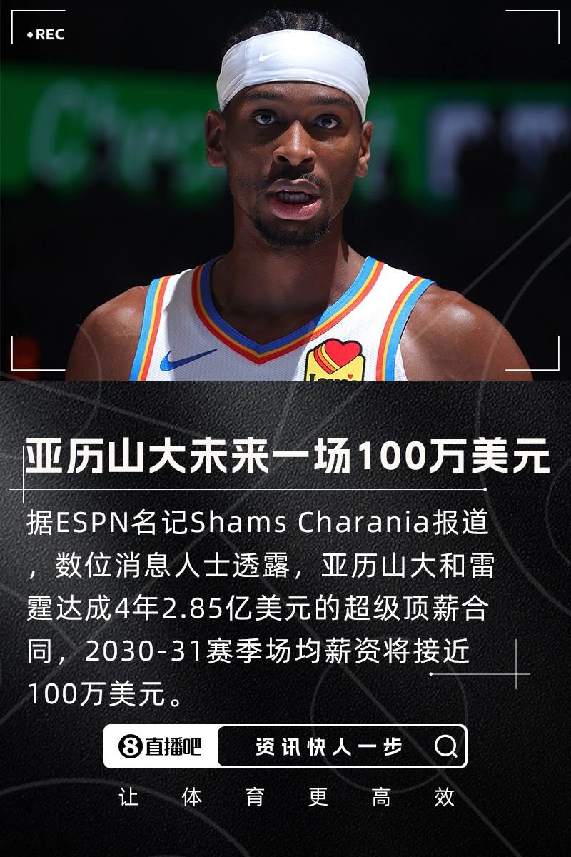 NBA震撼薪资 SGA新合同单场收入逼近百万美元